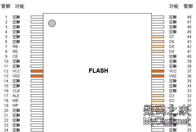 U盘灯狂闪，读不到盘_FLASH