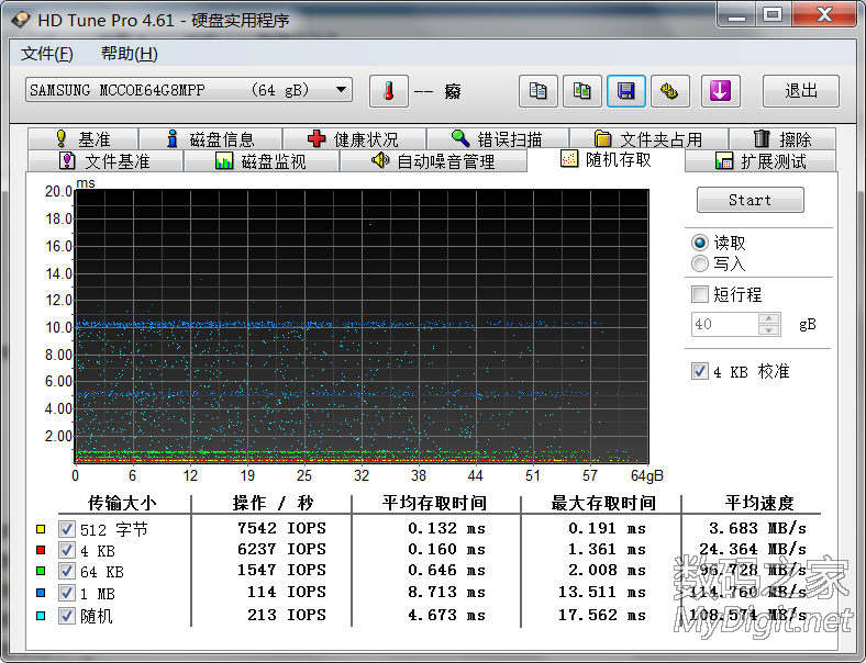 ˿MCCOE64G8MPP SSD+