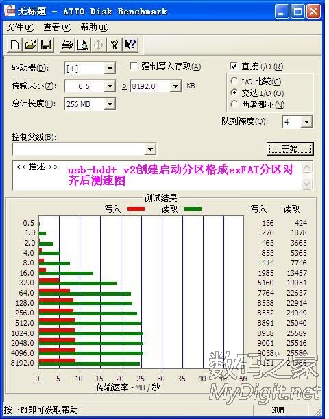 UltraISO v9.5.0.2800ȫUSB-HDD+ V2ģʽܣʧܣ