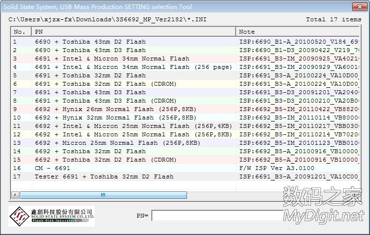 [δ]3S6690/91/92 عðV2.182