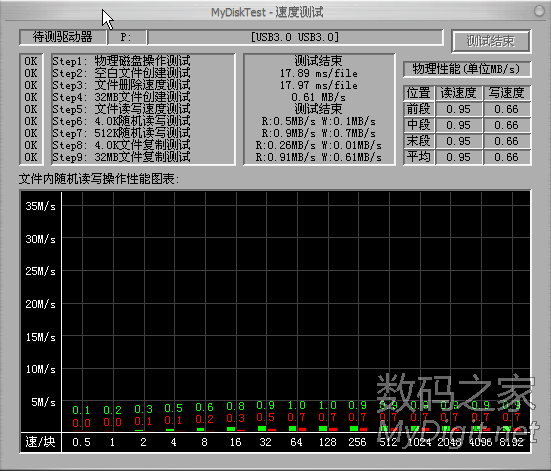 tb200usb3.032G uЩӵmlc