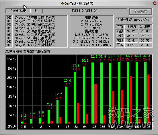 tb200usb3.032G uЩӵmlc