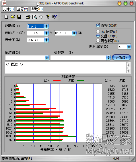 tb200usb3.032G uЩӵmlc