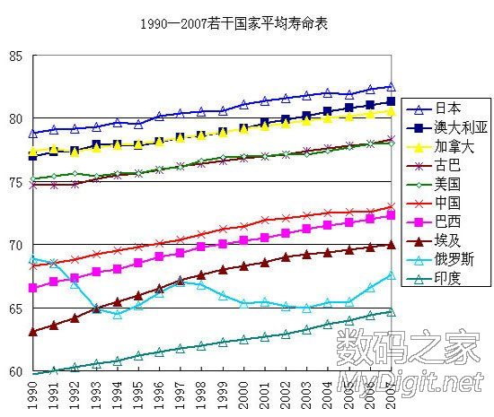现在中国人的平均寿命_中国现在人均寿命(2)