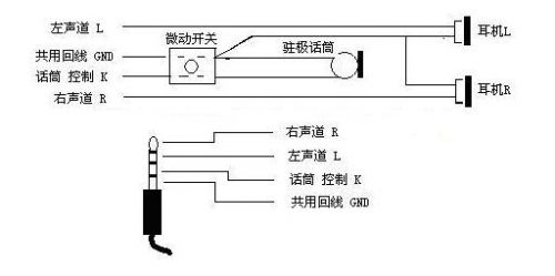 现实中各品牌厂商生产的线控耳机是不能通用的,到底为什么?