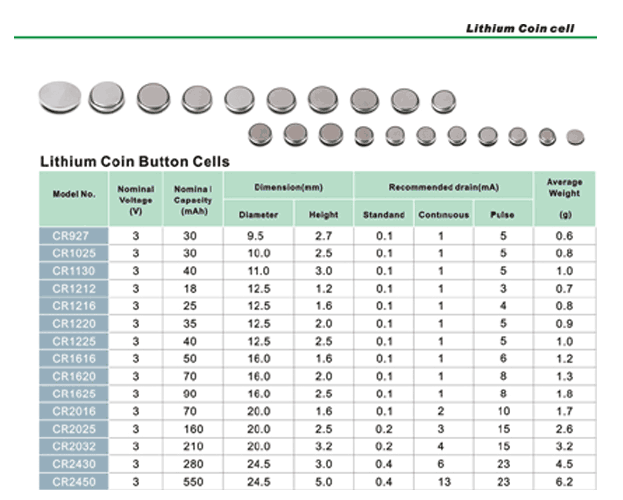 【英文版本】锂锰纽扣电池(cr系列 ag系列)规格图