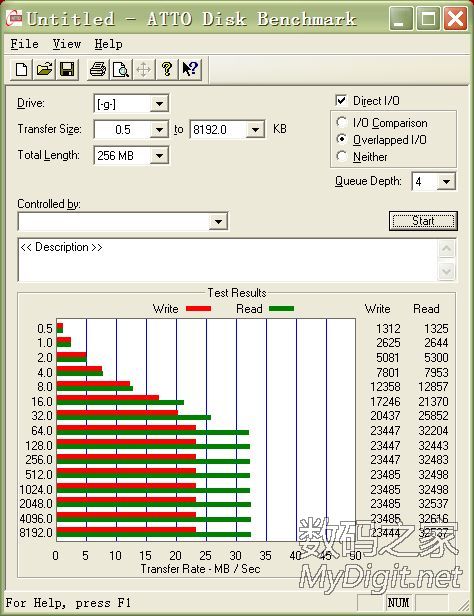 SM3261AASʵΪSM3261ABuDiskToolBarɹ29¥SDKtest33¥