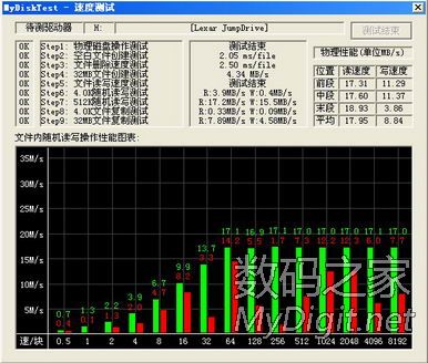 +:16G׿ɳLexar S70ˮ25nmTLC