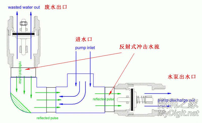 diy水锤泵,自制无动力水泵的详细制作过程