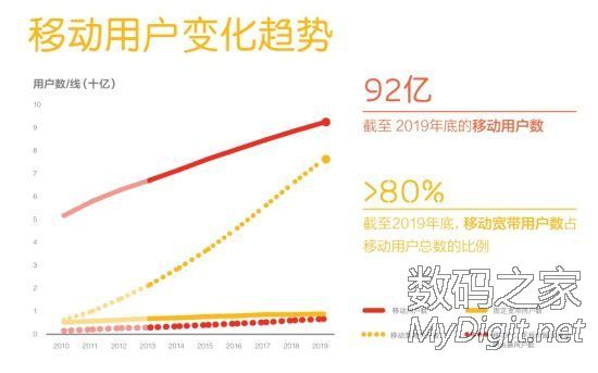 世界人口总数量_全世界人口总数(2)