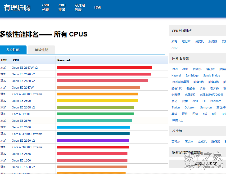 cpu得分排行_英特尔热门移动处理器得分排行-常用CPU测试软件 CINEBENCH应