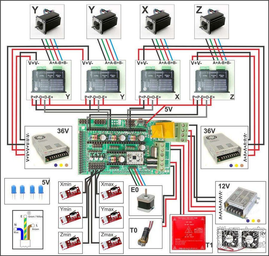 Arduino 3D打印机,兼具CNC雕刻机功能 (二)电气、3D打印 Arduino 3D打印机,兼具CNC雕刻机功能 (二)电气、3D打印