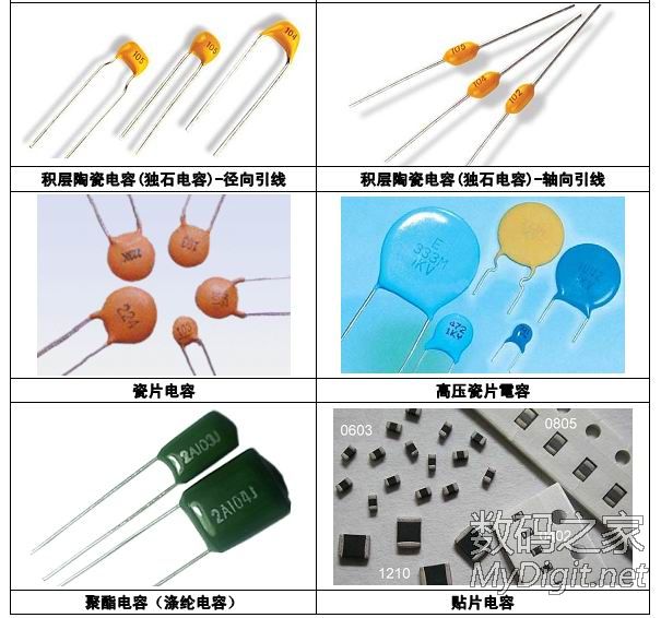 电子元件图片大全+++很全的彩图!