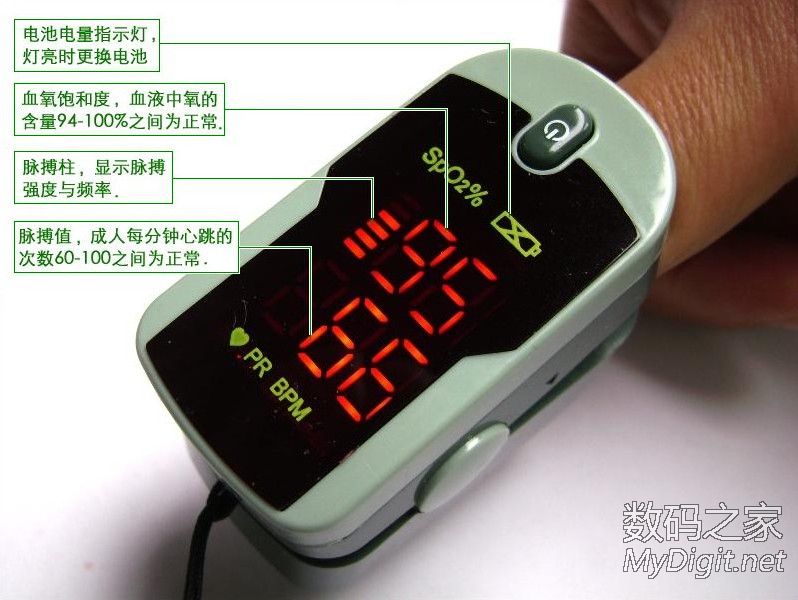 POCT仪器之~便携红外人体血氧饱和度监测仪揭秘 POCT仪器之~便携红外人体血氧饱和度监测仪揭秘