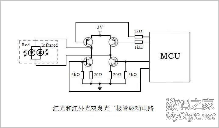POCT仪器之~便携红外人体血氧饱和度监测仪揭秘 POCT仪器之~便携红外人体血氧饱和度监测仪揭秘