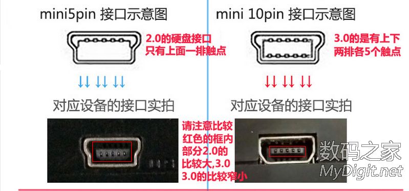 ༭ʧɾMINI USB 3.0 10pӿڶ