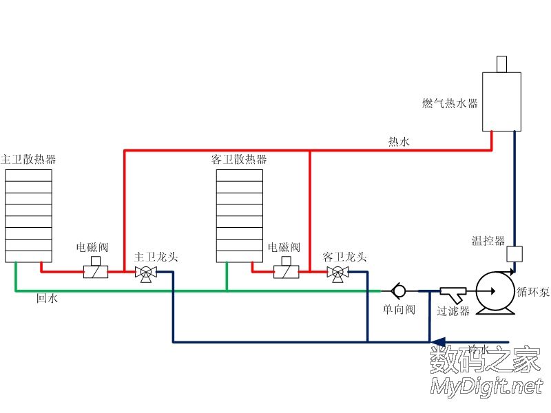 热循环回水系统 卫生间洗澡预热系统计划