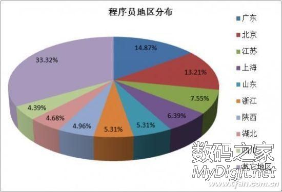 相同人口比例_...逐步实行城乡按相同人口比例(3)