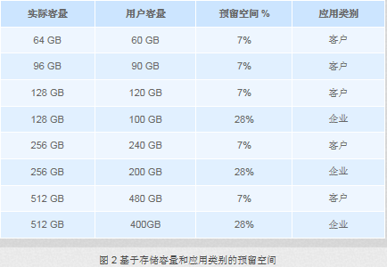 关于eMLC的一些看法 关于eMLC的一些看法