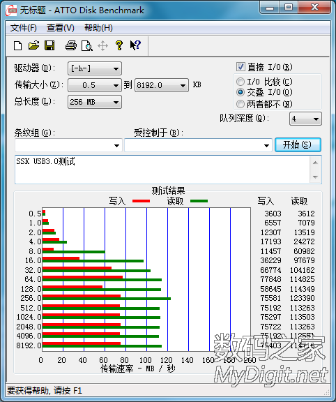 今天出来发个MLC的TF卡购买指导技术贴(小白
