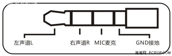 第二个是华为耳机的线序