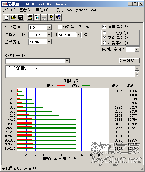 UP19ʧܡѽ