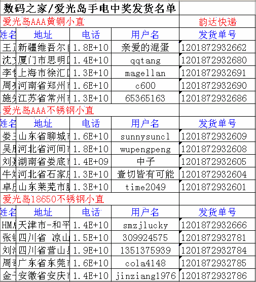 迎国庆,爱光岛小直手电,为旅途保驾护航(中奖名单公布) 迎国庆,爱光岛小直手电,为旅途保驾护航(中奖名单公布)