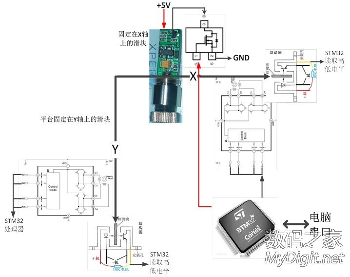 从零开始做光驱激光雕刻机 从零开始做光驱激光雕刻机
