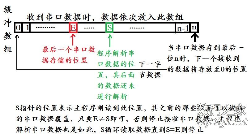 从零开始做光驱激光雕刻机 从零开始做光驱激光雕刻机