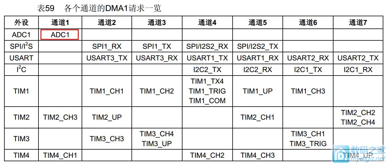 基于STM32单片机的emWin系统设计