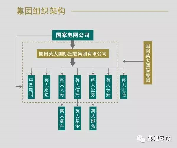 国家电网查询电费