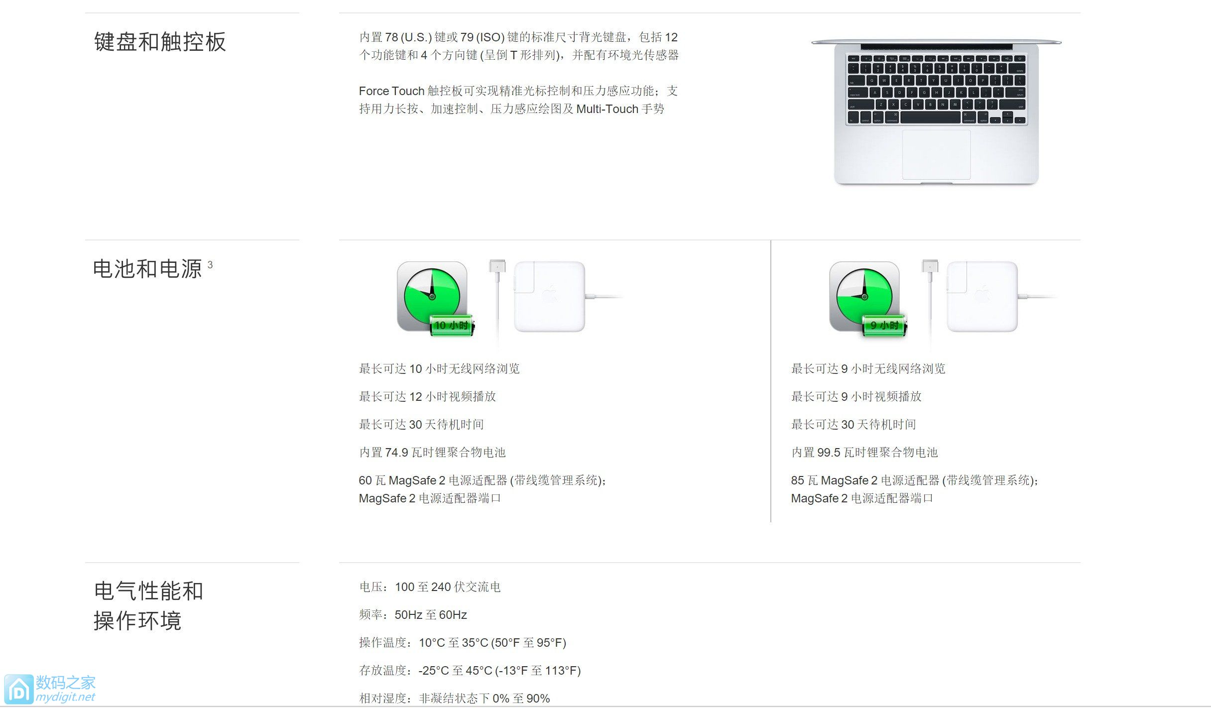 听说苹果快倒闭？入手次顶配MacBook Pro以备收藏顺道给拆了