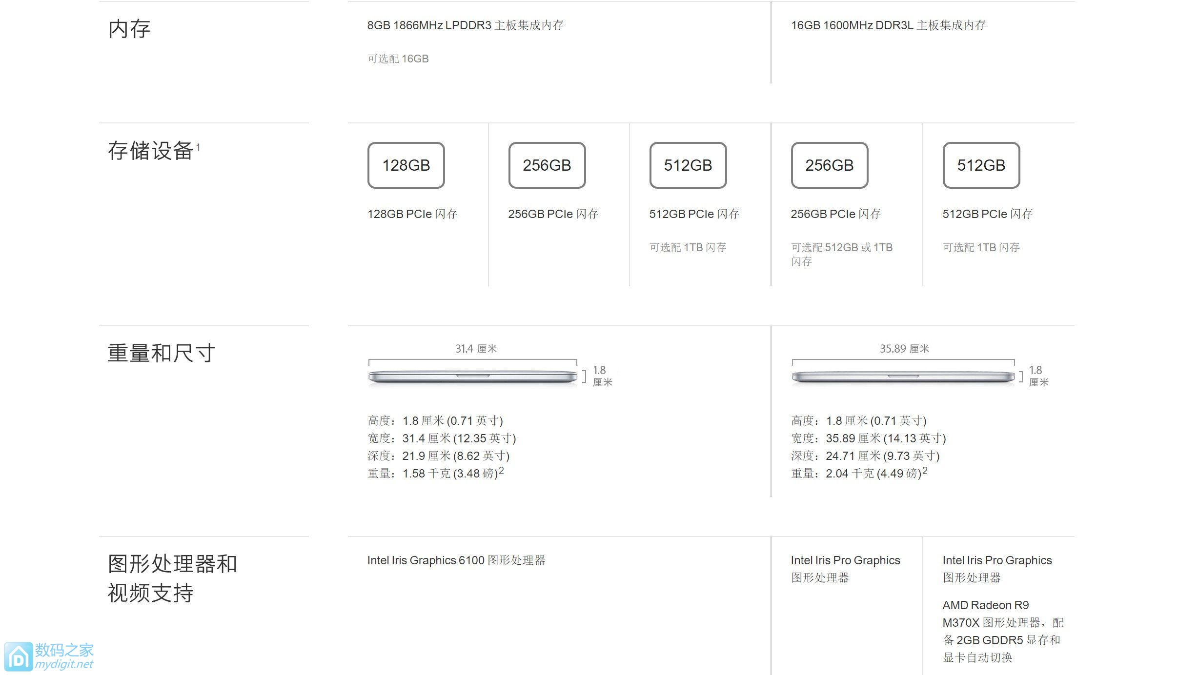 听说苹果快倒闭？入手次顶配MacBook Pro以备收藏顺道给拆了