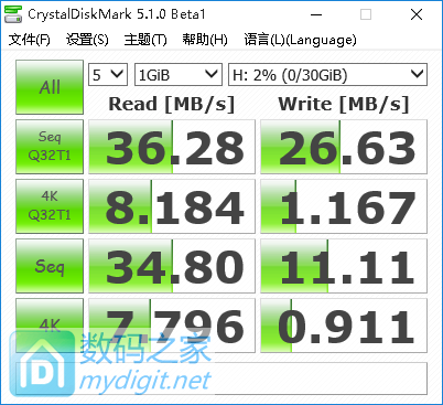 检测信息与性能测试 检测信息与性能测试