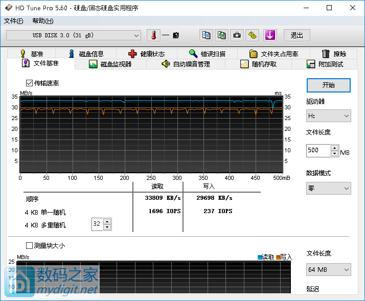 检测信息与性能测试 检测信息与性能测试