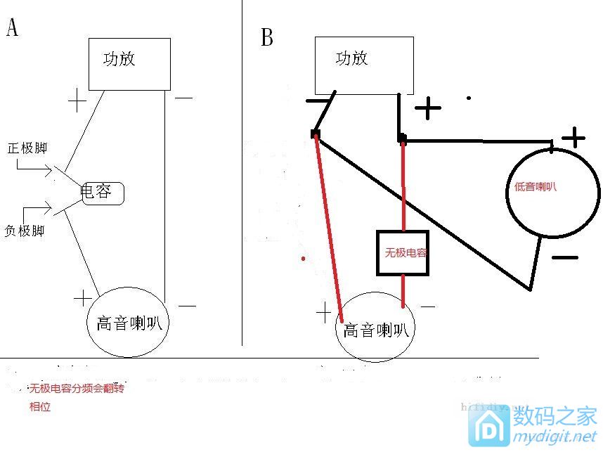 关于高音喇叭串电容分频的问题