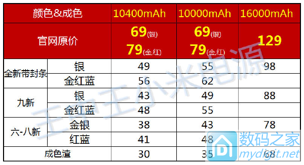 完全拆解两用冲击电钻(BOSCH GBH 2-20SE)