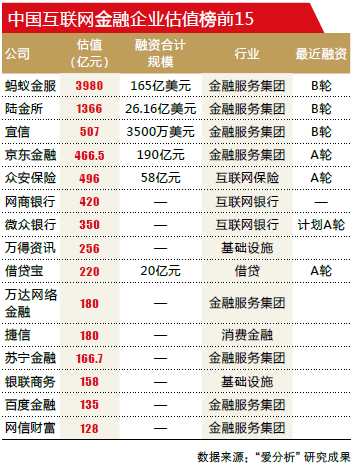 互联网金融企业排名_互联网金融图片(2)