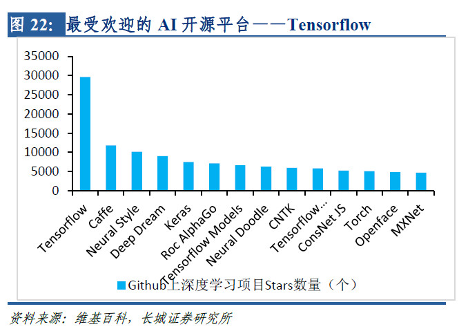 我们的机器学习谷歌的算法 一起汇总