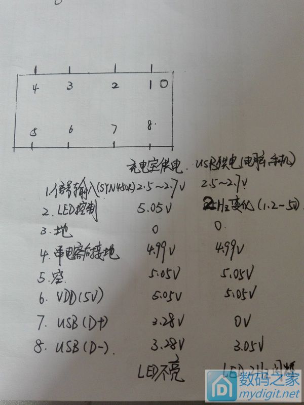 һֱ�����Һþõ�8��СоƬ---�����߼��ⷭҳ��USB������
