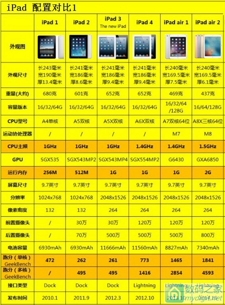 70台苹果iPad mini4 99新现货促销 三星note5 1550~1850,S7edge 2280~2500 70台苹果iPad mini4 99新现货促销 三星note5 1550~1850,S7edge 2280~2500
