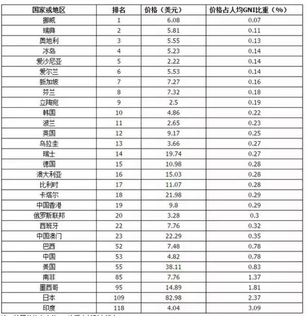 人均手机价钱_手机壁纸