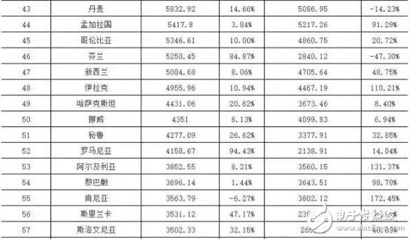 智力国家有多少人口_世界上有多少人口