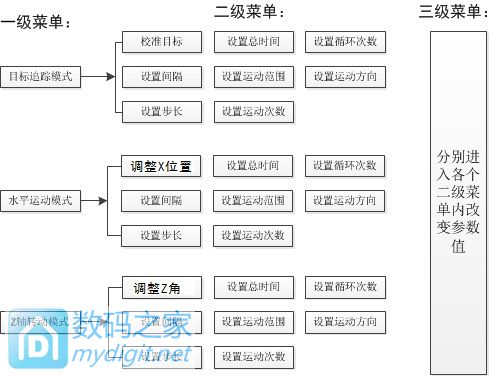 摄影滑轨DIY 2 摄影滑轨DIY 2