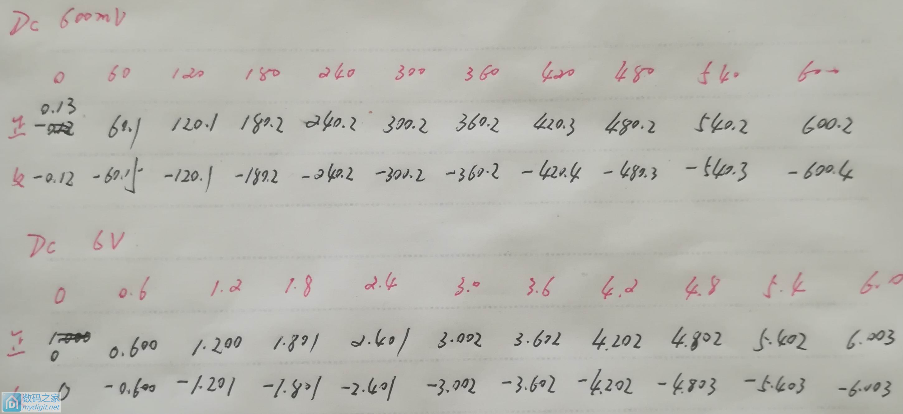 众仪ZT101测试 众仪ZT101测试