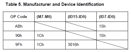 利用J-Link烧写串行SPI Flash存储器(号外) 利用J-Link烧写串行SPI Flash存储器(号外)