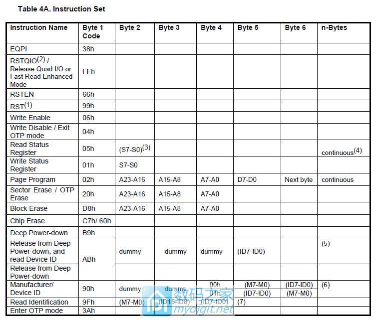 利用J-Link烧写串行SPI Flash存储器(号外) 利用J-Link烧写串行SPI Flash存储器(号外)
