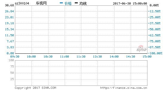 乐视网:期权激励完成行权 公司股本及注册资本