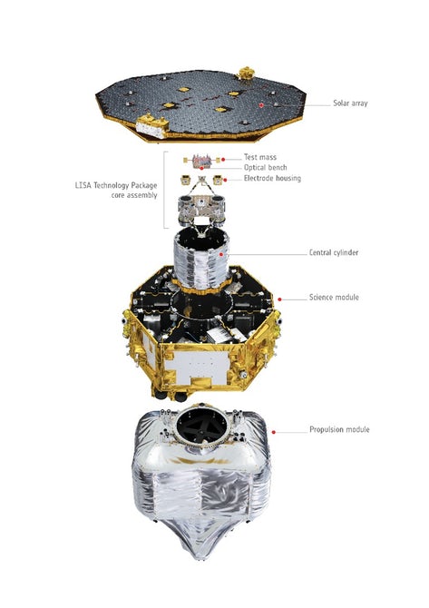 LISA探路者任务将于7月18日终结:引力波观测技术验证取得成功 LISA探路者任务将于7月18日终结:引力波观测技术验证取得成功