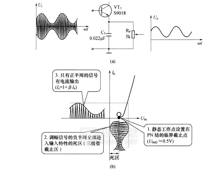 收音机是利用什么原理_收音机是什么东西